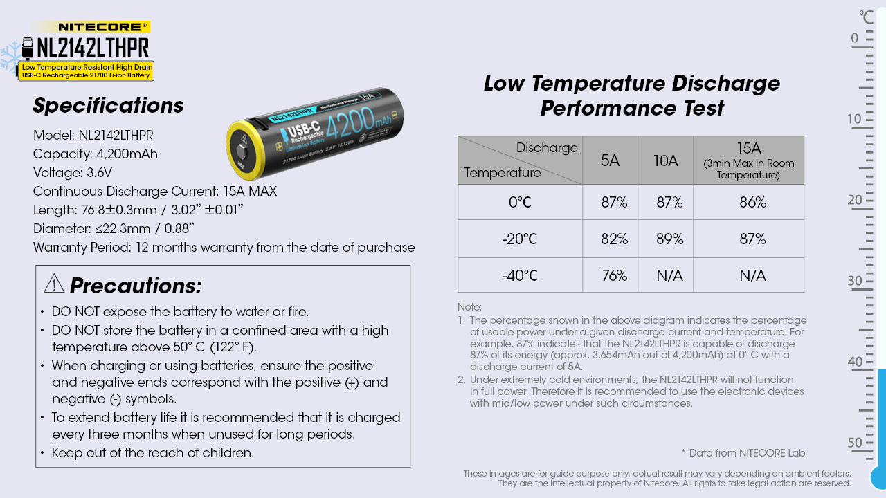 NL2142LTHPR — caracteristici