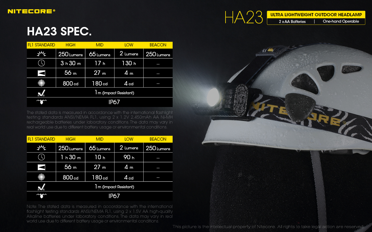 HA23 — caracteristici
