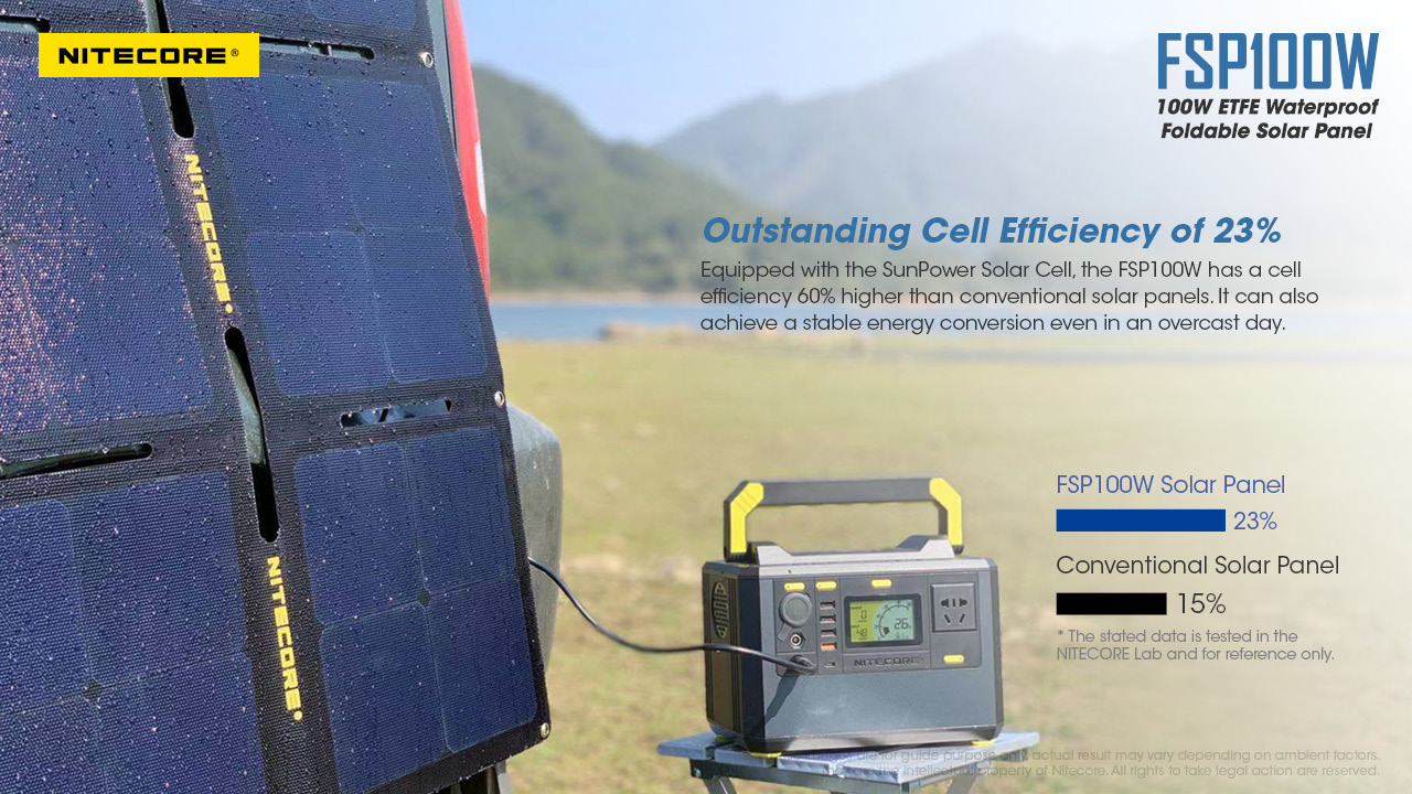 FSP100W — caracteristici