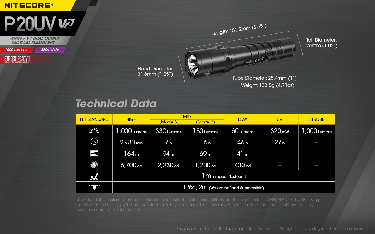P20UV V2 — caracteristici