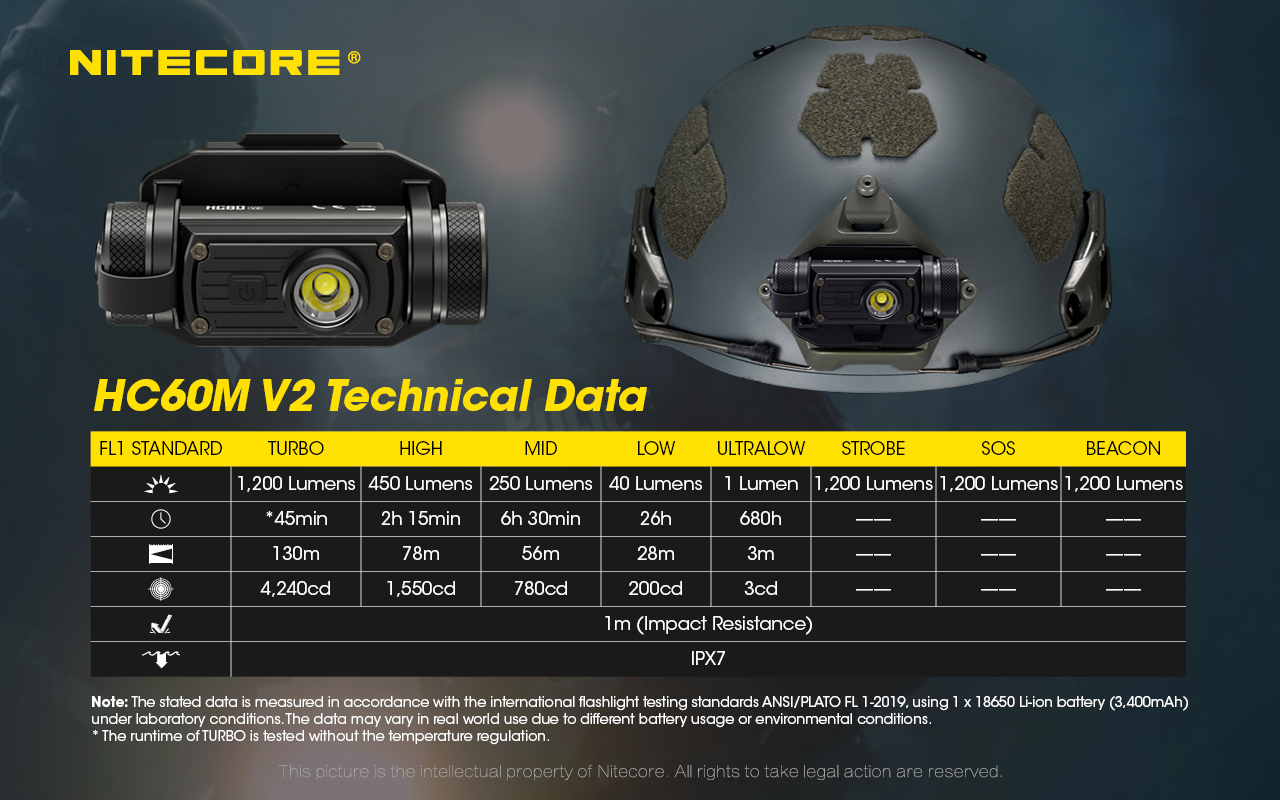 HC60M V2 — caracteristici