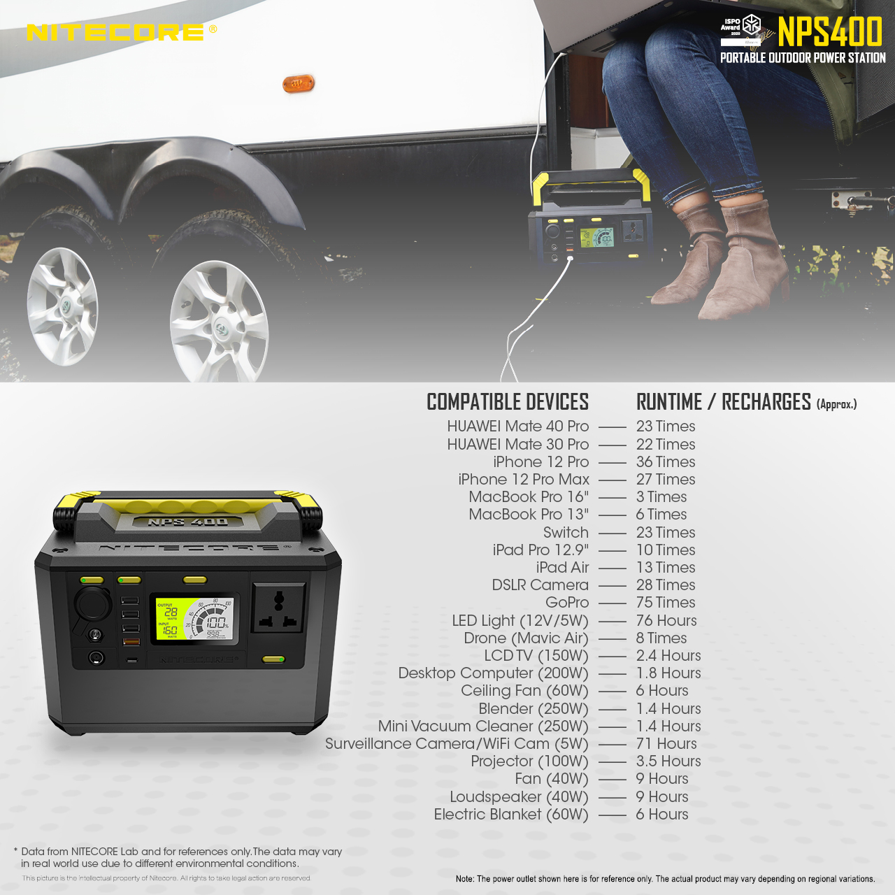 NPS400 — caracteristici