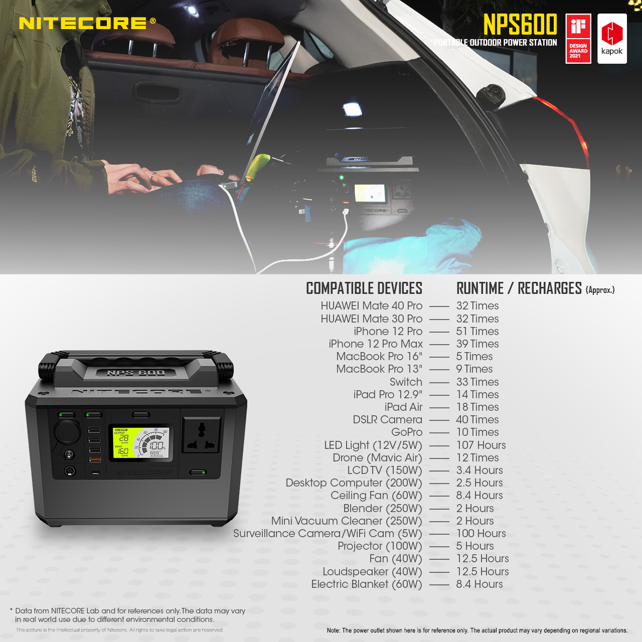 NPS600 — caracteristici