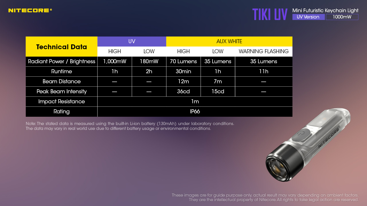 TIKI UV — caracteristici