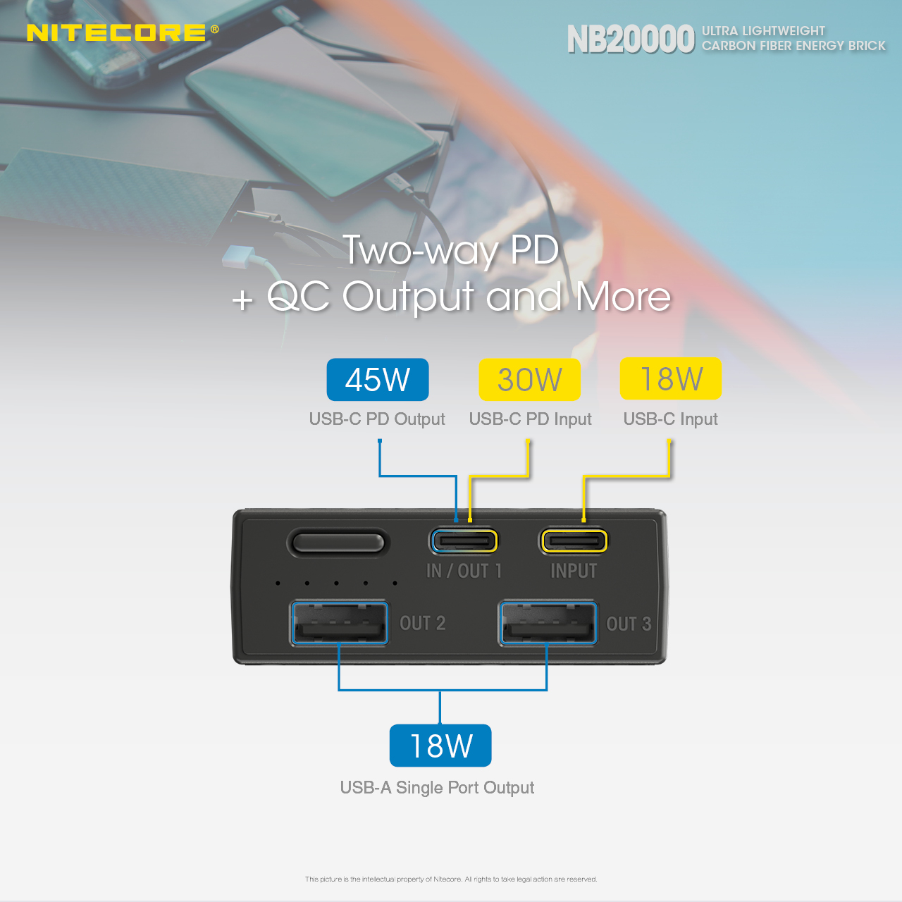 NB20000 — caracteristici