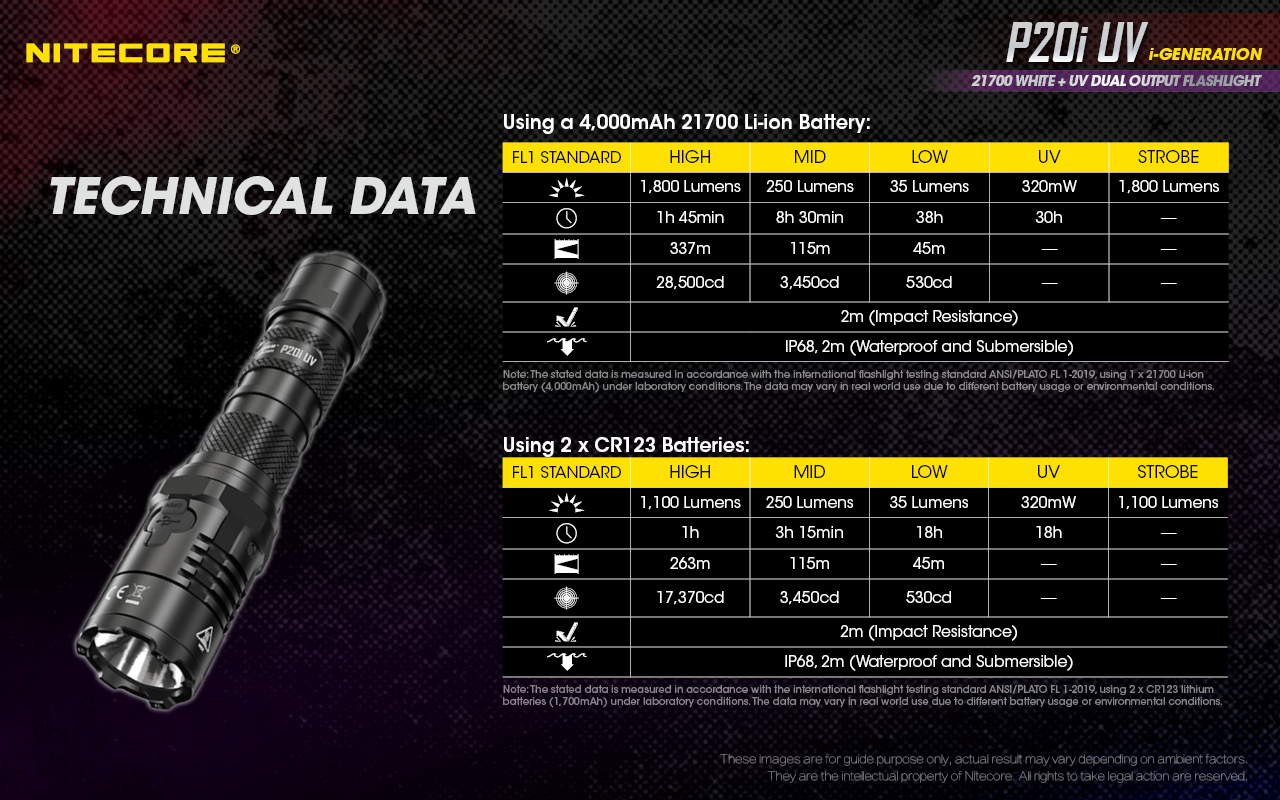 P20i UV — caracteristici