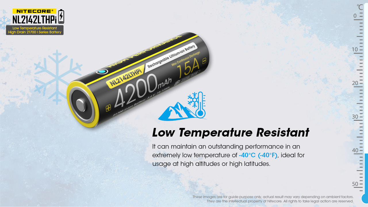 NL2142LTHPi — caracteristici