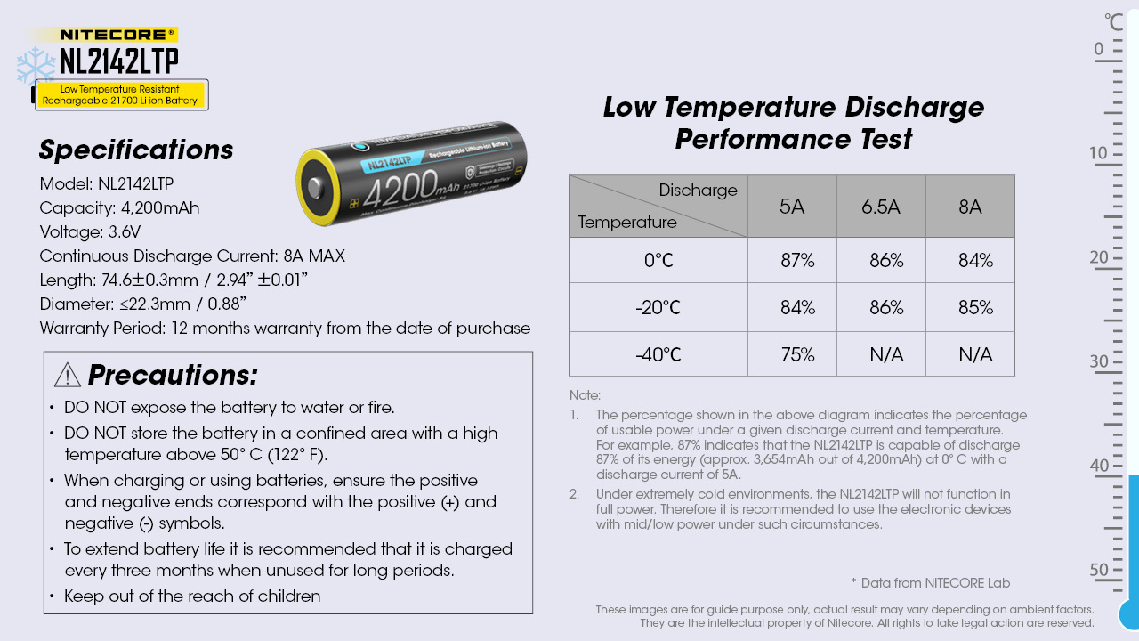 NL2142LTP — caracteristici