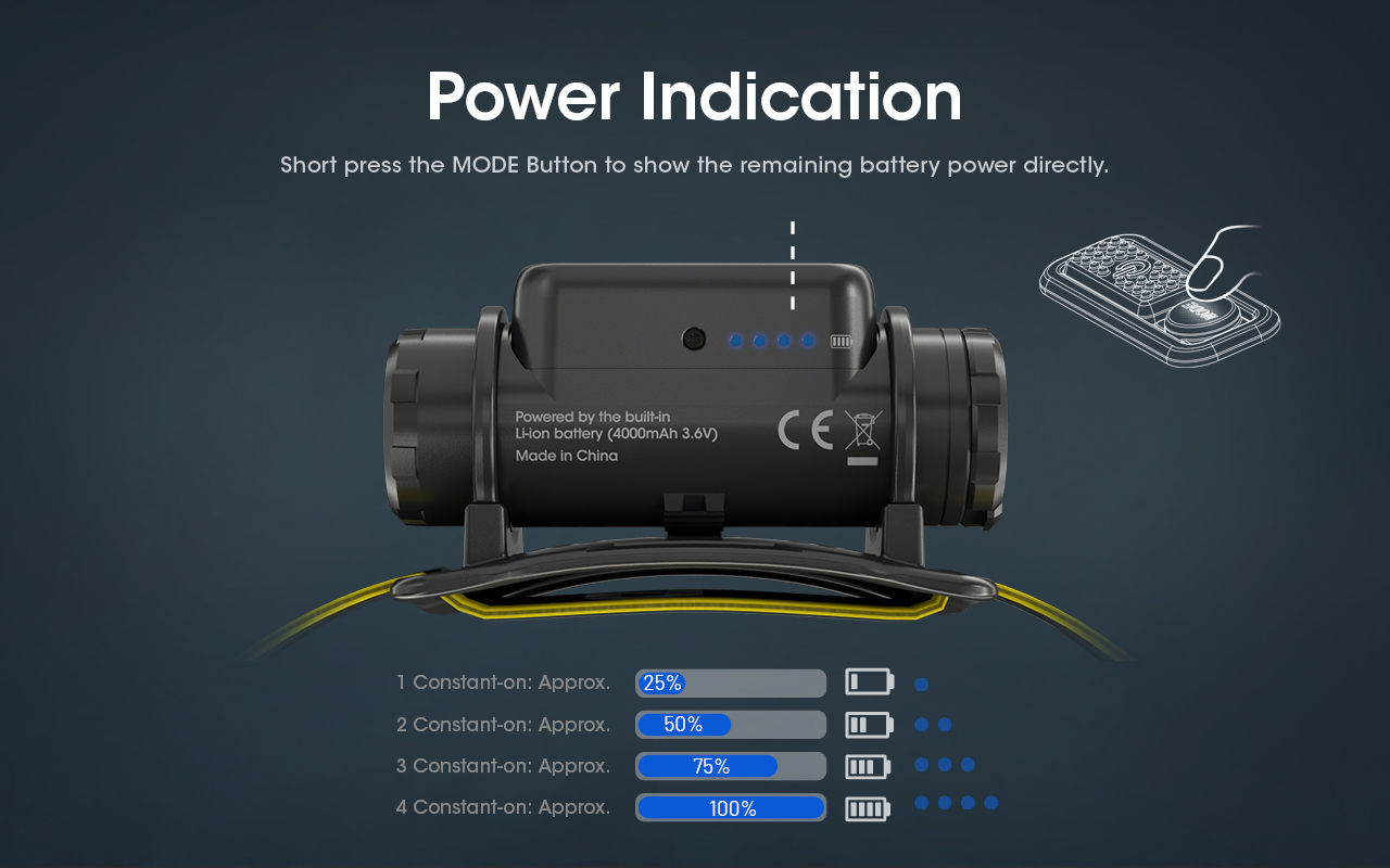 NU50 — caracteristici