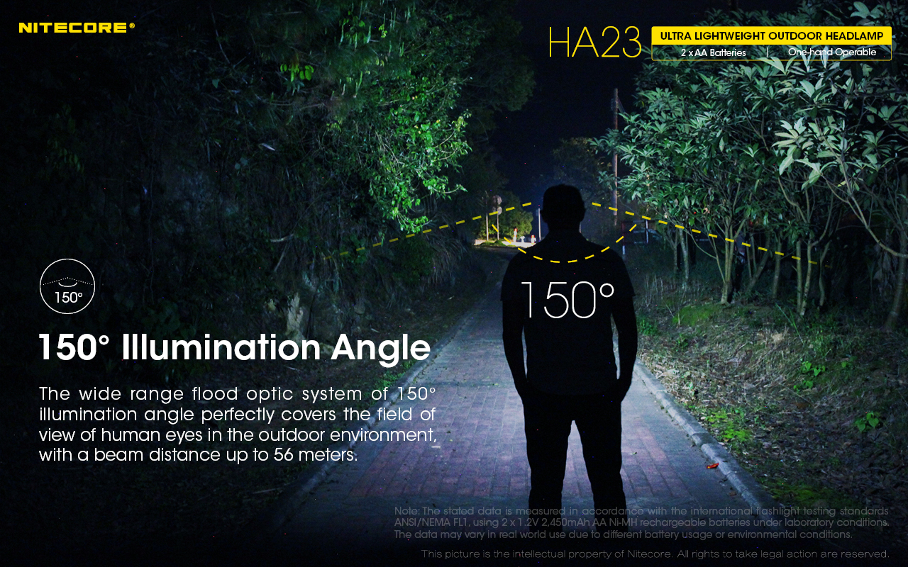 HA23 — caracteristici
