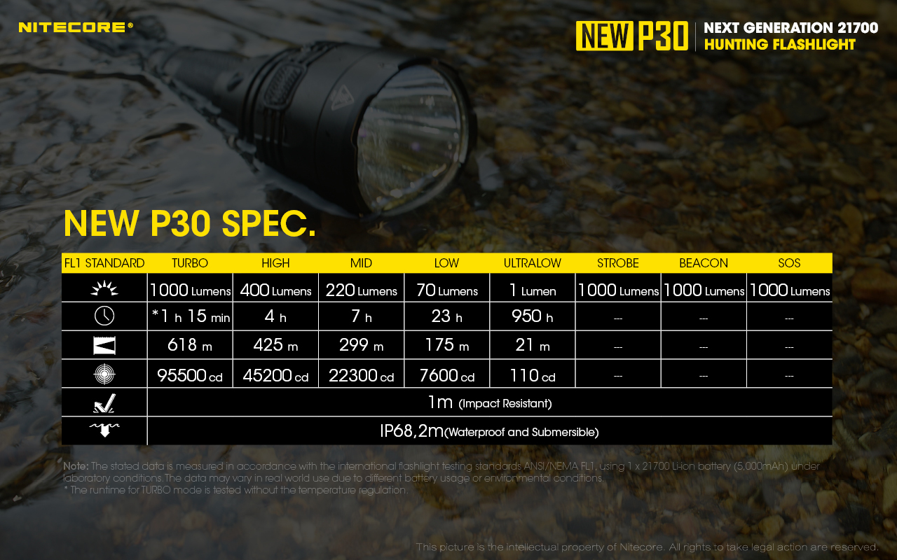 New P30 — caracteristici