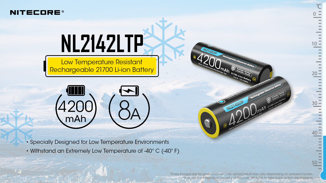 NL2142LTP — caracteristici