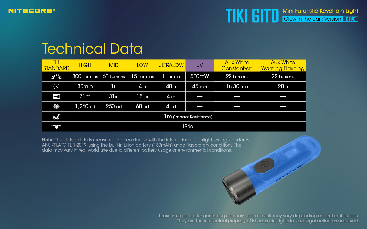 TIKI GITD BLUE — caracteristici