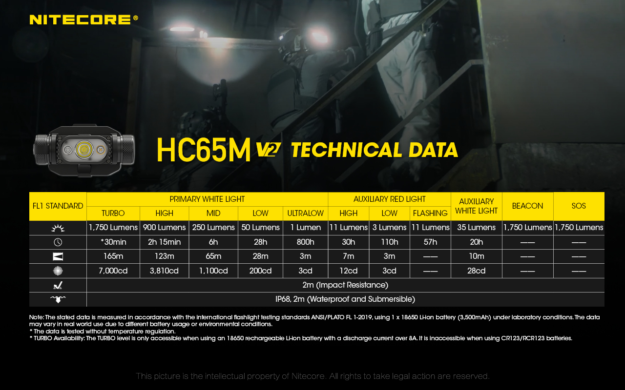 HC65M V2 — caracteristici