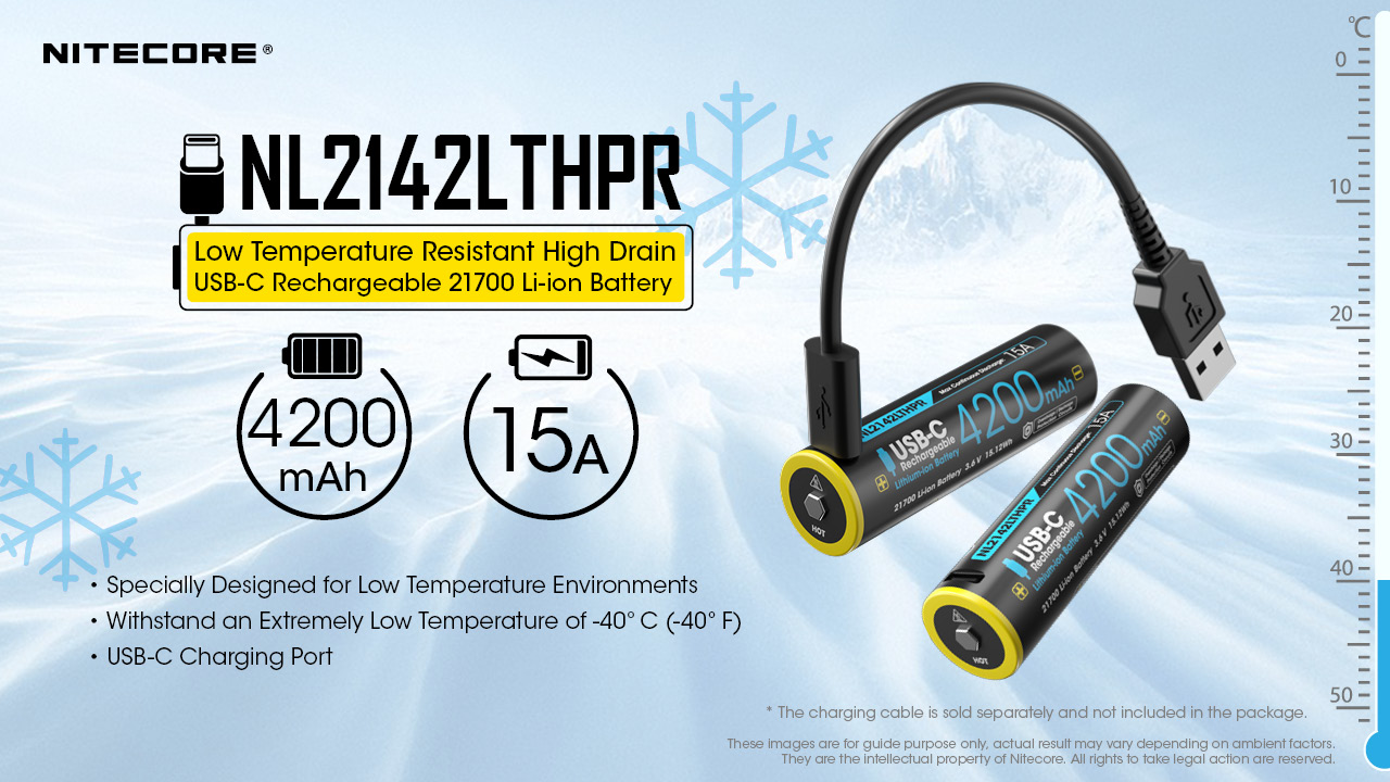 NL2142LTHPR — caracteristici