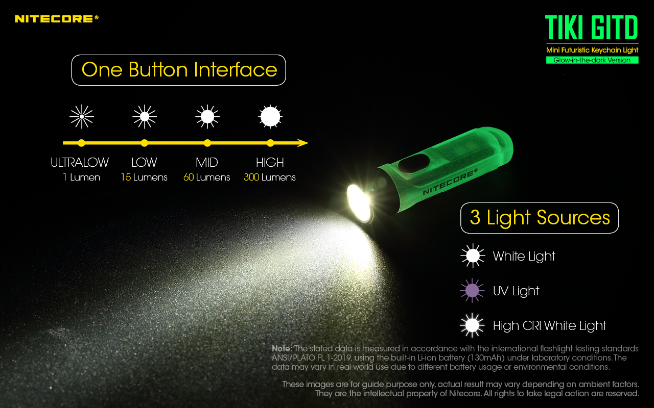 TI2I GITD — caracteristici