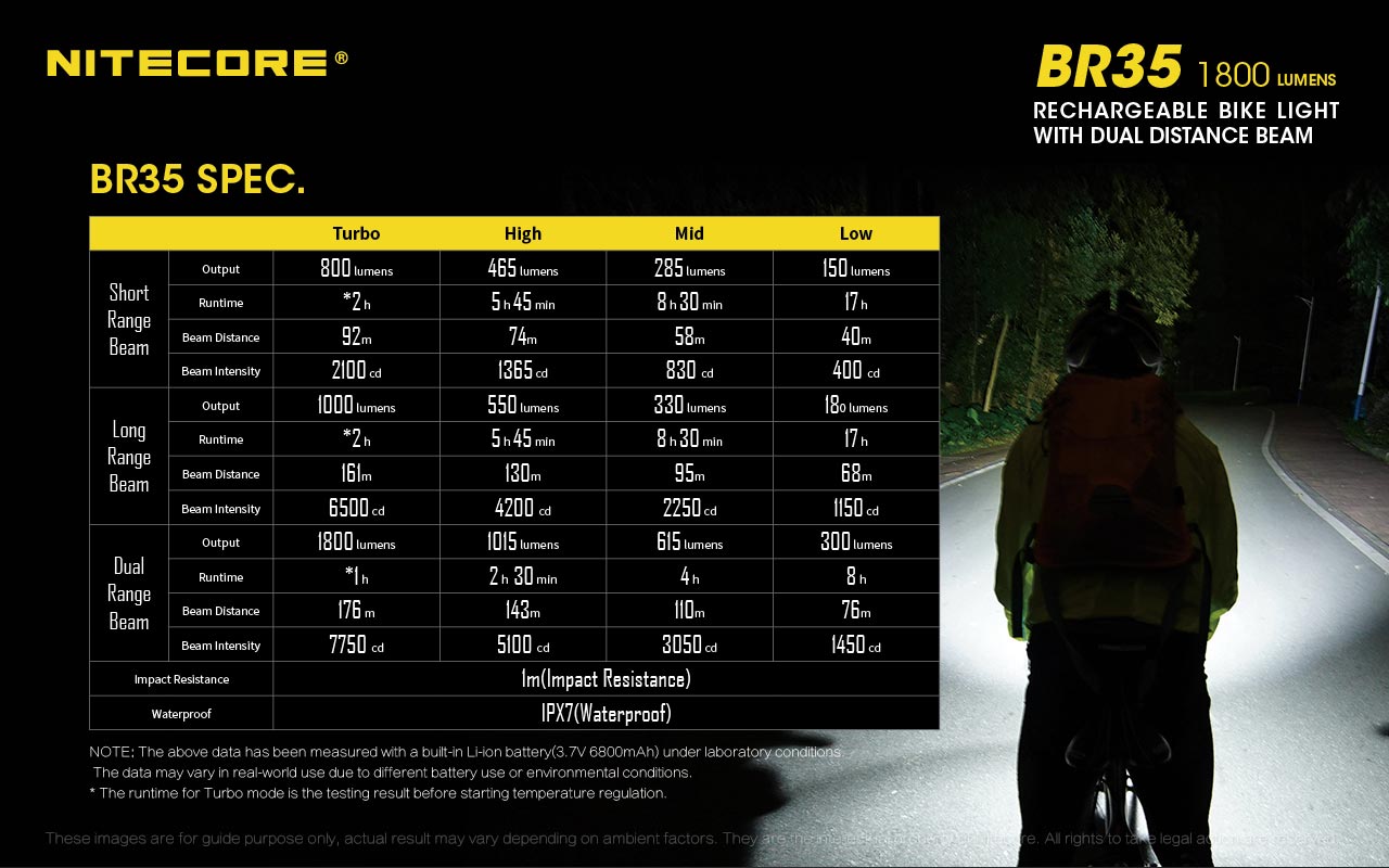 BR35 — caracteristici