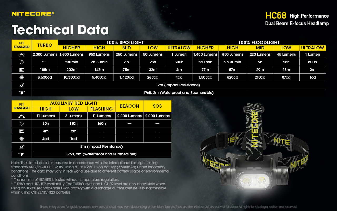 HC68 — caracteristici