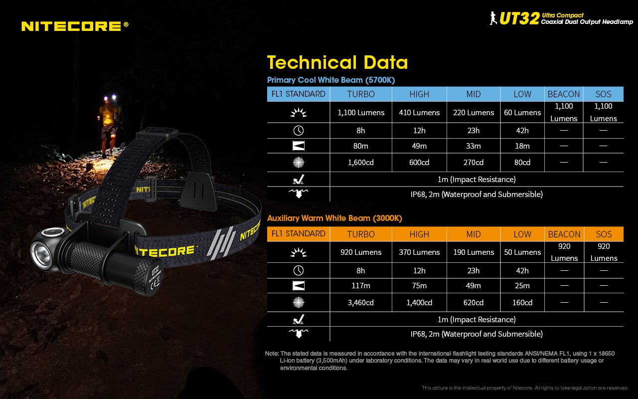 UT32 — caracteristici