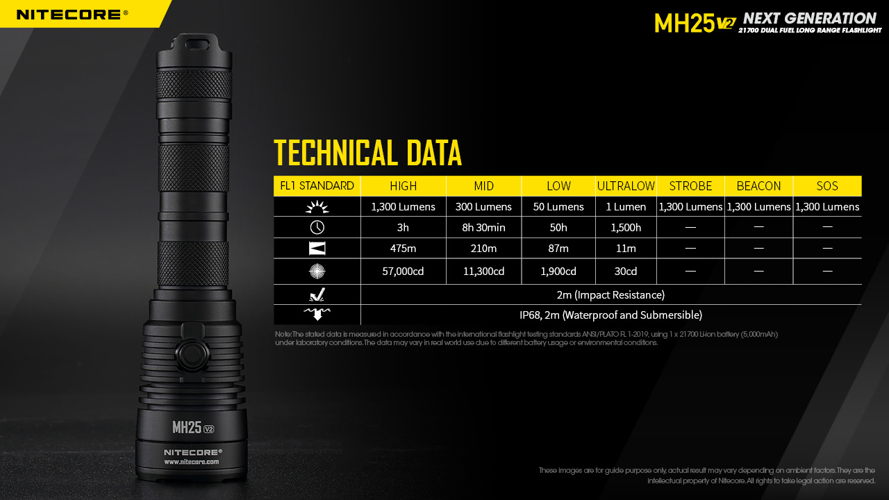 MH25 V2 — caracteristici